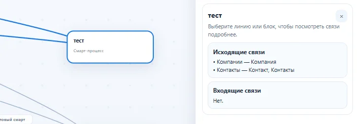 Информация по выбранному узлу карты связей CRM после клика